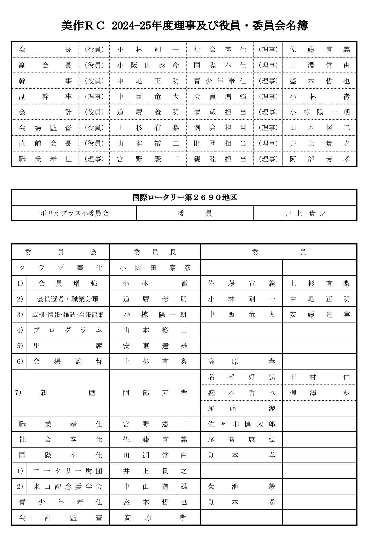 2023年度美作ロータリークラブ組織図